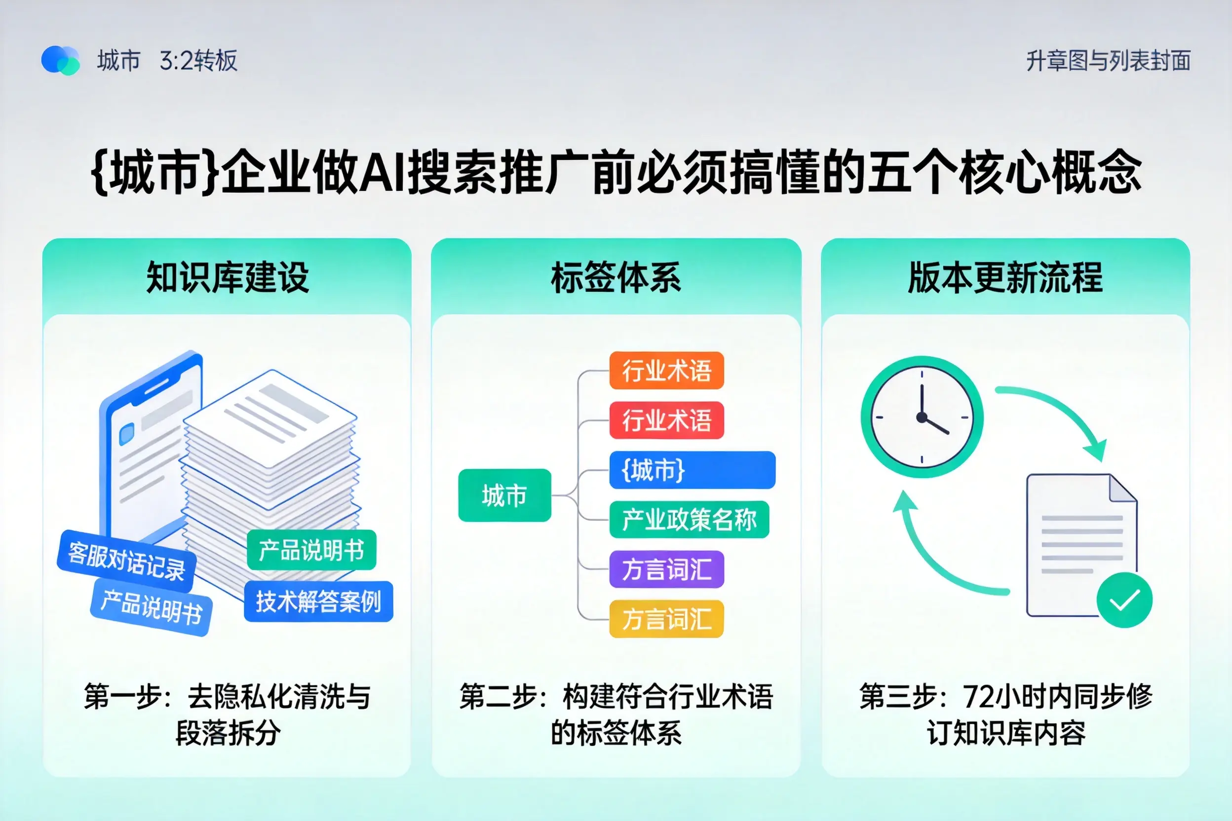 长泰企业做AI搜索推广前必须搞懂的五个核心概念